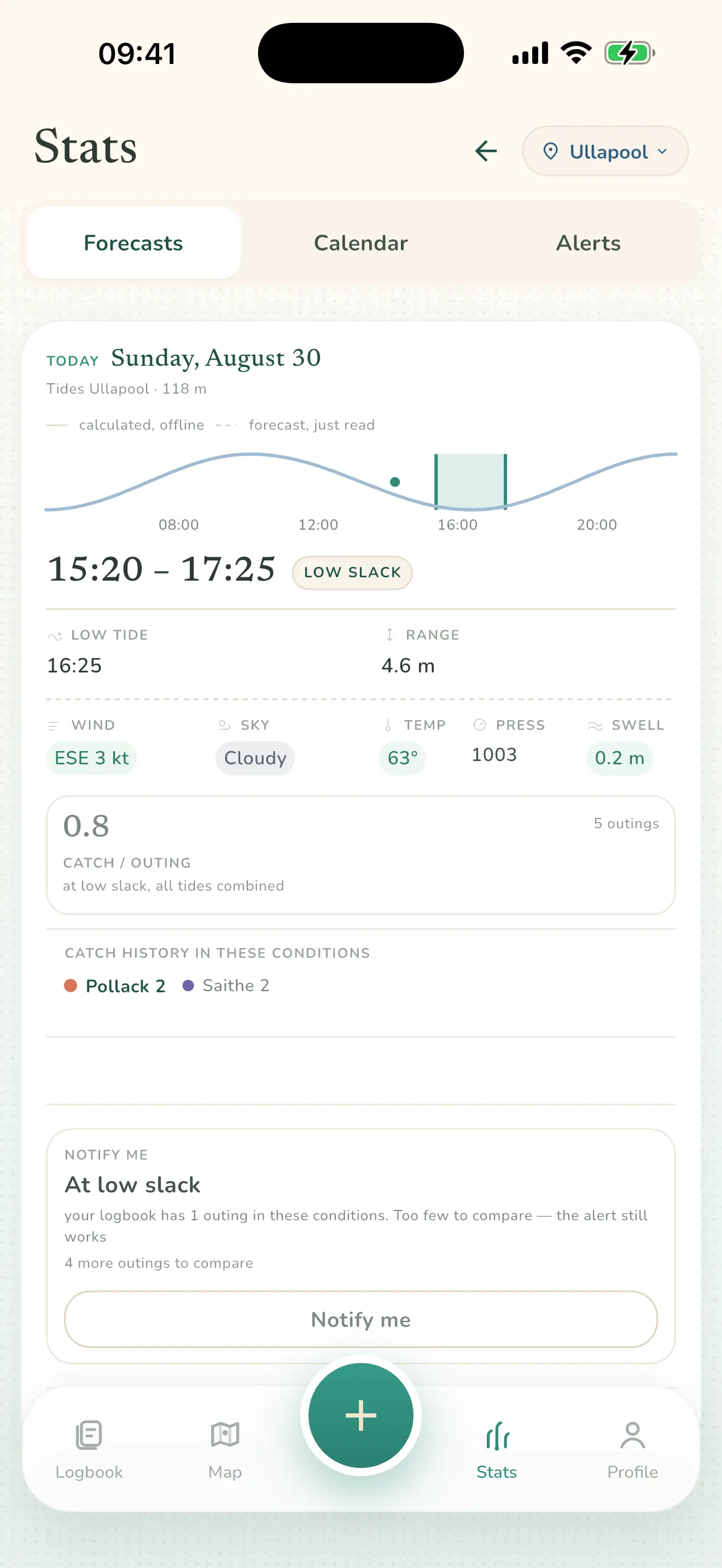 Forecast screen: the 11:25–13:25 window at low-water slack, with the tide curve, the weather reading, and 0.4 catches per trip across 7 compared trips